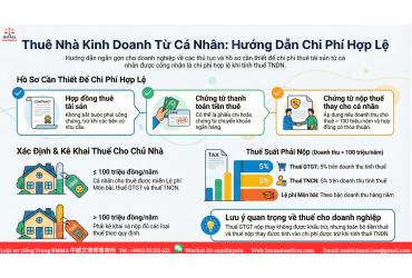 ​Hướng dẫn xác định chi phí thuê nhà được tính vào chi phí hợp lý khi tính thuế TNDN (Cập nhật mới nhất)  关于确定计入企业所得税合理成本（最新更新）的租房费用指南