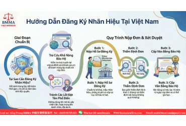 Đừng để thương hiệu của bạn “bị chiếm đoạt”! 别让你的商标被“抢注”!